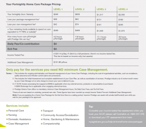 Prestige Inhome Care Home Care Package fee outline as at 1 July 2021. 